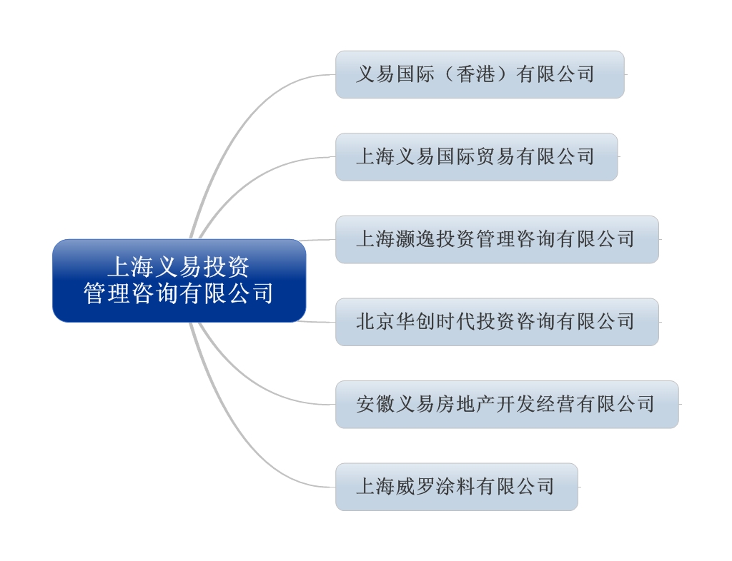 上海义易企业治理咨询有限公司