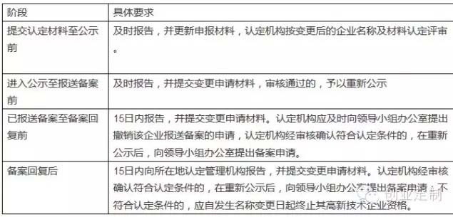 上海义易企业治理咨询有限公司